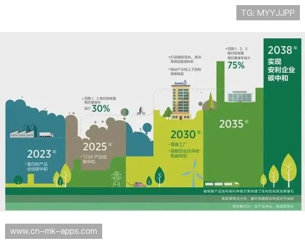 俱乐部积极布局“青少年+产业链+科技创新”，推动行业绿色可持续发展
