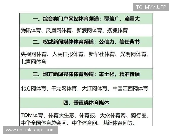 体育新闻中心构建赛事周期性主题宣传规划机制，最新的体育赛事新闻稿