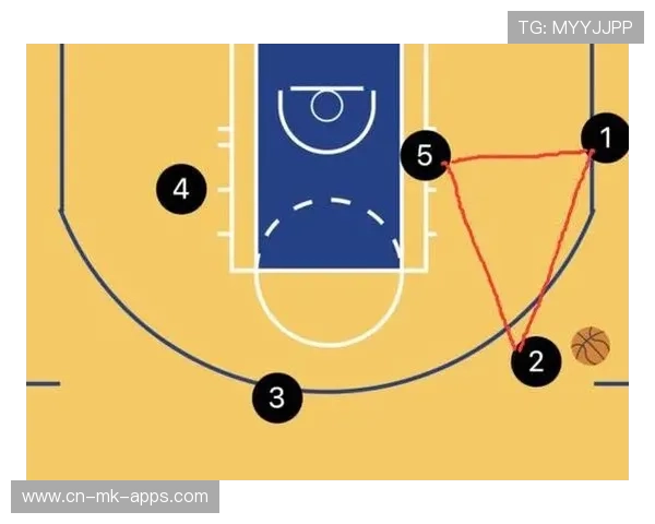 球队战术板布置与点评，篮球战术板中包括哪些符号