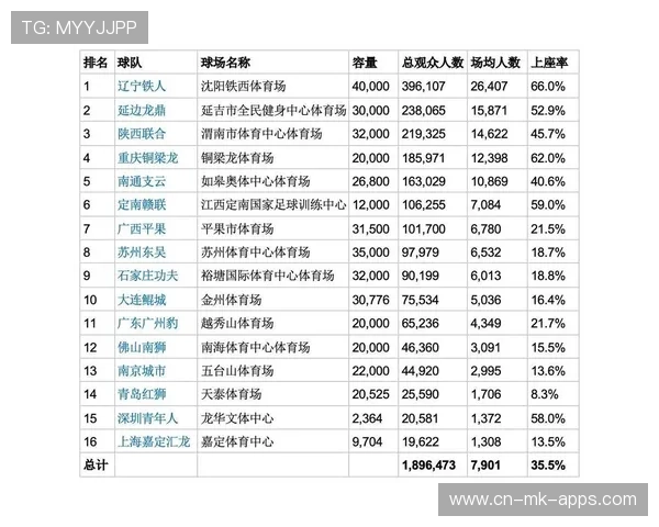 中超球市火爆，场均上座人数超两万，中超队伍数量